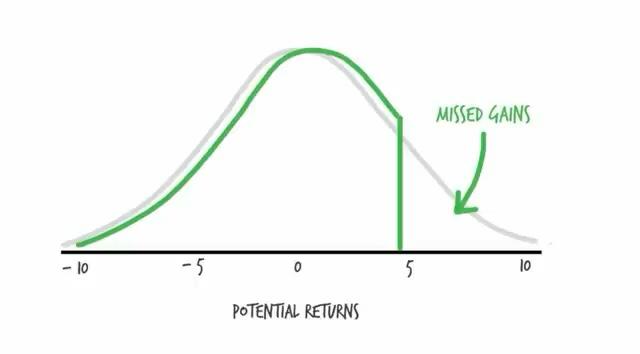 Confronto distribuzioni